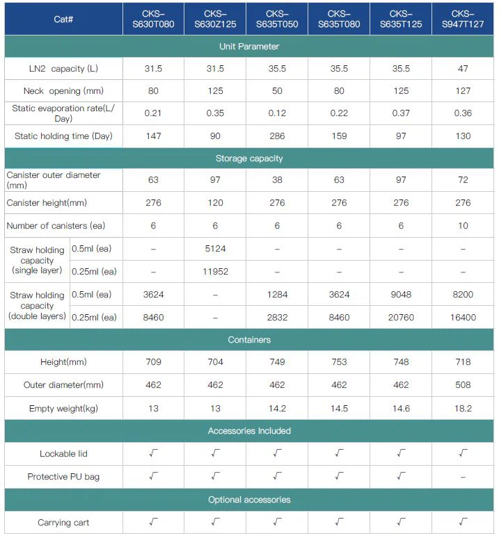 Static Storage Series Liquid Nitrogen Containers