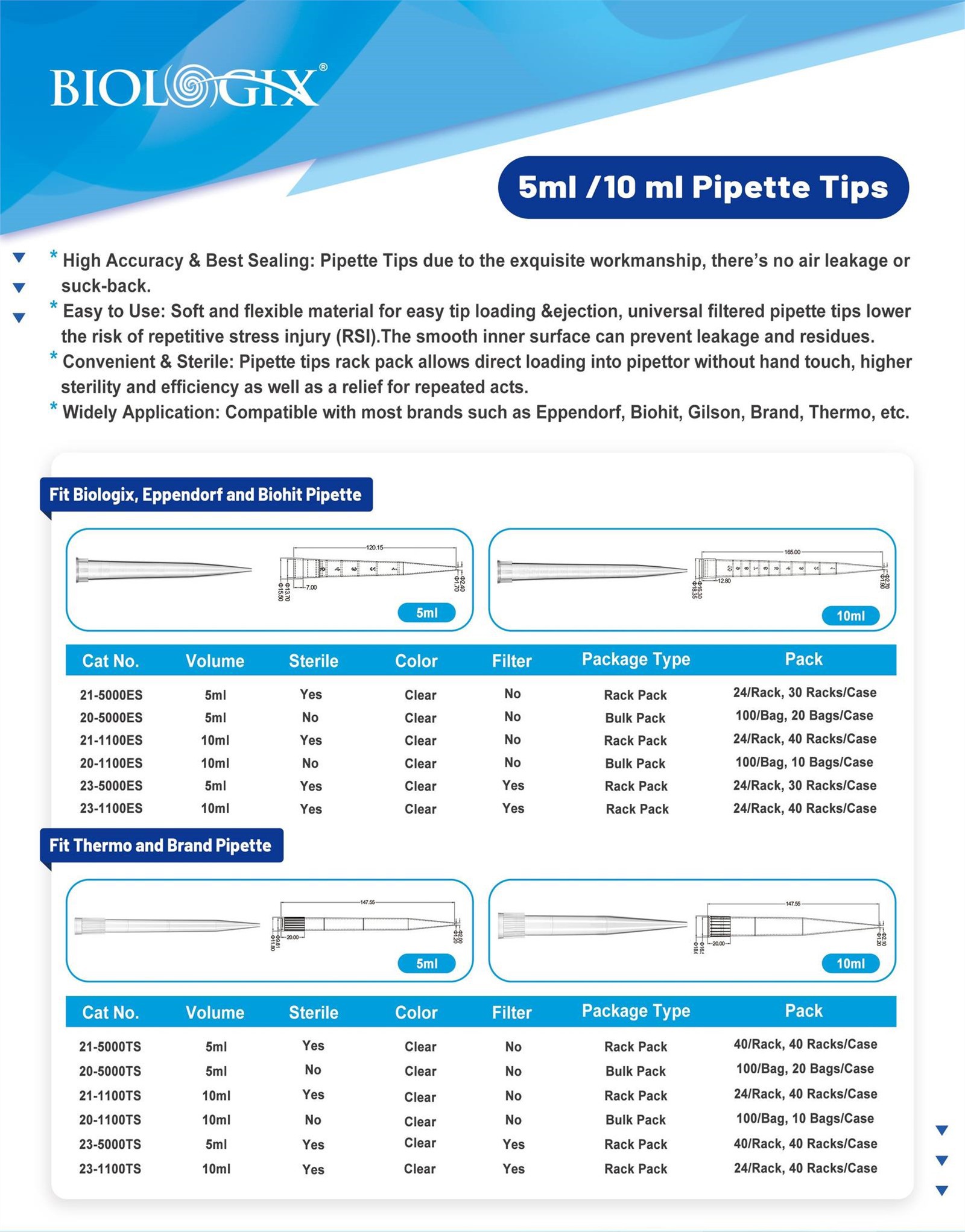 5ML 10ML Pipette Tips 5ML 10ML Pipette Tips